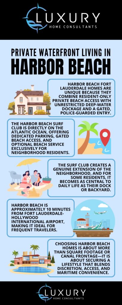 Why Harbor Beach Is the Premier Choice for Private Waterfront Living