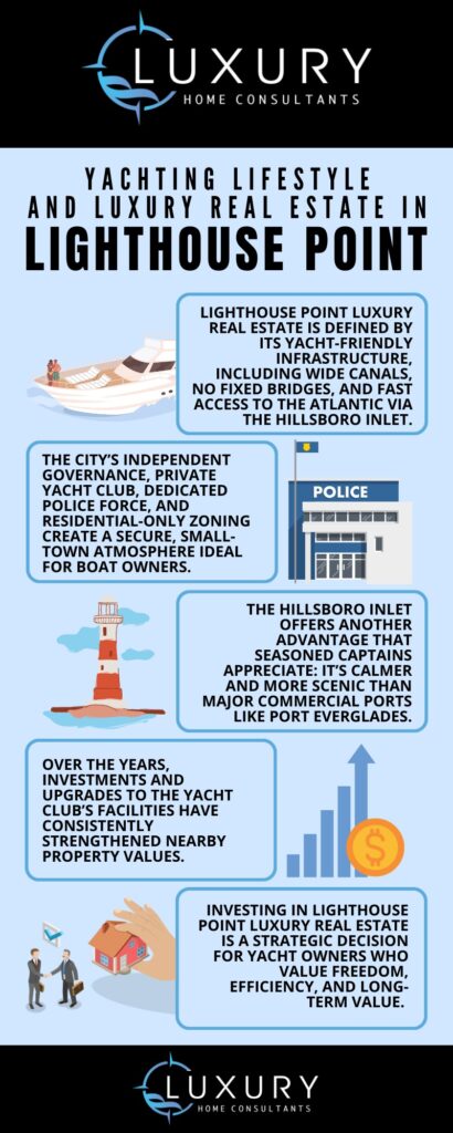 Yachting Lifestyle and Luxury Real Estate in Lighthouse Point